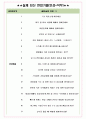 스타쉽엔터테인먼트 면접기출(최신)+꿀팁[최종합격!] +1000대기업 1차 직무면접 + 2차 임원면접 최종합격자 답안 5페이지
