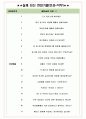 BNK투자증권 면접기출(최신)+꿀팁[최종합격!] +1000대기업 1차 직무면접 + 2차 임원면접 최종합격자 답안 5페이지