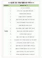 iM증권 면접기출(최신)+꿀팁[최종합격!] +1000대기업 1차 직무면접 + 2차 임원면접 최종합격자 답안 5페이지