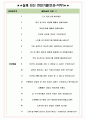 iM뱅크 면접기출(최신)+꿀팁[최종합격!] +1000대기업 1차 직무면접 + 2차 임원면접 최종합격자 답안 5페이지