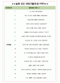 KT스카이라이프 면접기출(최신)+꿀팁[최종합격!] +1000대기업 1차 직무면접 + 2차 임원면접 최종합격자 답안 5페이지
