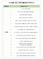 웅진식품 면접기출(최신)+꿀팁[최종합격!] +1000대기업 1차 직무면접 + 2차 임원면접 최종합격자 답안 5페이지