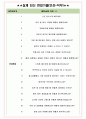 모베이스전자 면접기출(최신)+꿀팁[최종합격!] +1000대기업 1차 직무면접 + 2차 임원면접 최종합격자 답안 5페이지