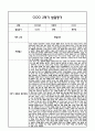 만5세 2학기 발달평가 및 2학기 총평 (5개영역별 발달평가 /평가제통과) 12페이지