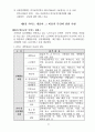 -방문요양, 목욕 운영규정 24년 8월 허가 완료 (합격) 자료 입니다. 25년에 맞게 수정했습니다. 17페이지
