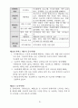 -방문요양, 목욕 운영규정 24년 8월 허가 완료 (합격) 자료 입니다. 25년에 맞게 수정했습니다. 18페이지