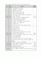 -방문요양, 목욕 운영규정 24년 8월 허가 완료 (합격) 자료 입니다. 25년에 맞게 수정했습니다. 51페이지