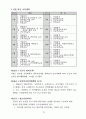 -방문요양, 목욕 운영규정 24년 8월 허가 완료 (합격) 자료 입니다. 25년에 맞게 수정했습니다. 55페이지