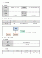 방문요양 사업계획서 24년 08월 허가 완료 (합격) 자료입니다. 3페이지
