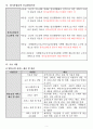 방문요양 사업계획서 24년 08월 허가 완료 (합격) 자료입니다. 5페이지