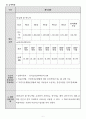 방문요양 사업계획서 24년 08월 허가 완료 (합격) 자료입니다. 8페이지