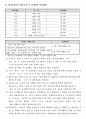 방문요양 사업계획서 24년 08월 허가 완료 (합격) 자료입니다. 9페이지