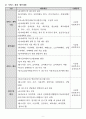 방문요양 사업계획서 24년 08월 허가 완료 (합격) 자료입니다. 10페이지