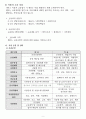 방문요양 사업계획서 24년 08월 허가 완료 (합격) 자료입니다. 11페이지