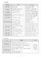 방문요양 사업계획서 24년 08월 허가 완료 (합격) 자료입니다. 12페이지