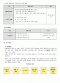 방문요양 사업계획서 24년 08월 허가 완료 (합격) 자료입니다. 13페이지