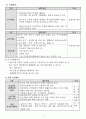 방문요양 사업계획서 24년 08월 허가 완료 (합격) 자료입니다. 15페이지
