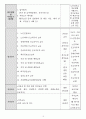 방문요양 사업계획서 24년 08월 허가 완료 (합격) 자료입니다. 17페이지