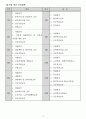 방문요양 사업계획서 24년 08월 허가 완료 (합격) 자료입니다. 18페이지