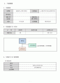 방문목욕 사업계획서 24년 8월 허가 완료 (합격) 자료입니다. 3페이지