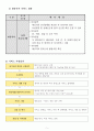 방문목욕 사업계획서 24년 8월 허가 완료 (합격) 자료입니다. 7페이지