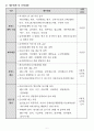 방문목욕 사업계획서 24년 8월 허가 완료 (합격) 자료입니다. 8페이지