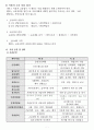 방문목욕 사업계획서 24년 8월 허가 완료 (합격) 자료입니다. 9페이지
