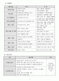 방문목욕 사업계획서 24년 8월 허가 완료 (합격) 자료입니다. 10페이지