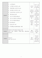 방문목욕 사업계획서 24년 8월 허가 완료 (합격) 자료입니다. 15페이지