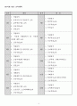 방문목욕 사업계획서 24년 8월 허가 완료 (합격) 자료입니다. 16페이지
