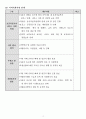 방문목욕 사업계획서 24년 8월 허가 완료 (합격) 자료입니다. 19페이지