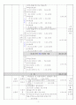 방문요양, 방문목욕 예산서 24년 8월 허가 완료 (합격) 자료 입니다. 4페이지