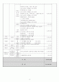 방문요양, 방문목욕 예산서 24년 8월 허가 완료 (합격) 자료 입니다. 5페이지