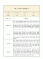 만4세 1학기 발달평가 및 1학기 총평 (5개영역별 발달평가 / 평가제통과) 1페이지