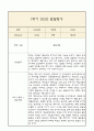 만4세 1학기 발달평가 및 1학기 총평 (5개영역별 발달평가 / 평가제통과) 2페이지