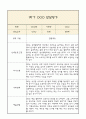 만4세 1학기 발달평가 및 1학기 총평 (5개영역별 발달평가 / 평가제통과) 3페이지