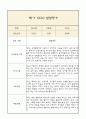 만4세 1학기 발달평가 및 1학기 총평 (5개영역별 발달평가 / 평가제통과) 11페이지