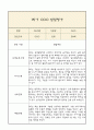 만4세 1학기 발달평가 및 1학기 총평 (5개영역별 발달평가 / 평가제통과) 13페이지