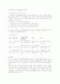 자원봉사를 설명하는 이론은 동기이론, 욕구이론, 기대이론에 대해 설명을 하고 3가지 이론을 설명하고 그중에 본인이 생각하고 있는 자원봉사에 적합하다고 여기는 이론에 대한 이유를 설명하시오 3페이지