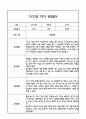 [만3세 관찰일지,부모상담일지] 만3세 1년 관찰일지 및 연계된 부모상담일지 (발달평가 첨부) -놀이지원 확장 1페이지