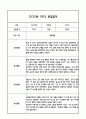[만3세 관찰일지,부모상담일지] 만3세 1년 관찰일지 및 연계된 부모상담일지 (발달평가 첨부) -놀이지원 확장 3페이지