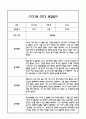 [만3세 관찰일지,부모상담일지] 만3세 1년 관찰일지 및 연계된 부모상담일지 (발달평가 첨부) -놀이지원 확장 29페이지