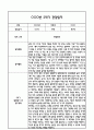 [만3세 관찰일지,부모상담일지] 만3세 1년 관찰일지 및 연계된 부모상담일지 (발달평가 첨부) -놀이지원 확장 30페이지