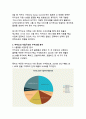 AI 시대의 플랫폼 리더십 카카오의 기업분석과 성공비결 연구 6페이지