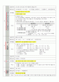 석보상절 권6 해석, 형태소 분석, 해설 4페이지