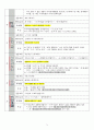 석보상절 권6 해석, 형태소 분석, 해설 5페이지