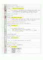 석보상절 권6 해석, 형태소 분석, 해설 6페이지