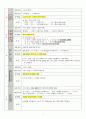 석보상절 권6 해석, 형태소 분석, 해설 7페이지