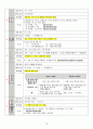 석보상절 권6 해석, 형태소 분석, 해설 10페이지