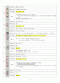 석보상절 권6 해석, 형태소 분석, 해설 14페이지